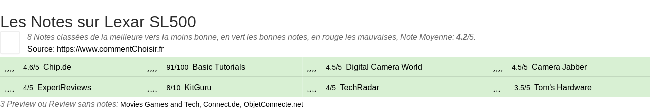 Ratings Lexar SL500