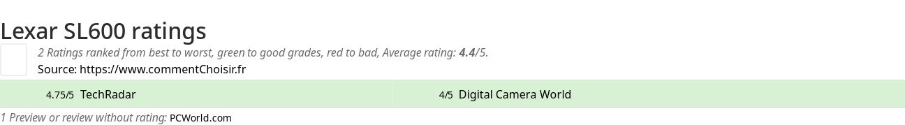 Ratings Lexar SL600