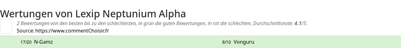 Ratings Lexip Neptunium Alpha