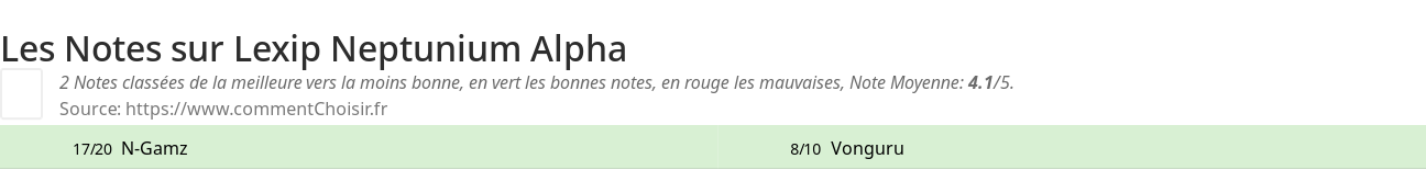 Ratings Lexip Neptunium Alpha
