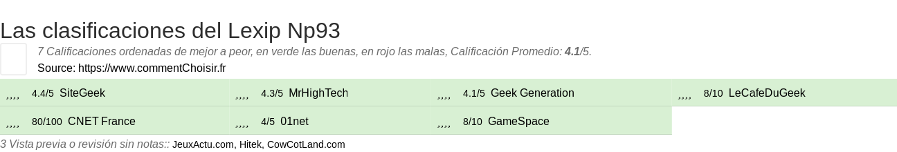 Ratings Lexip Np93