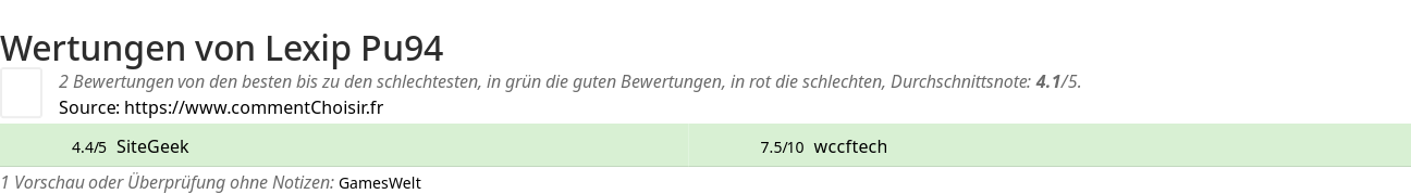 Ratings Lexip Pu94