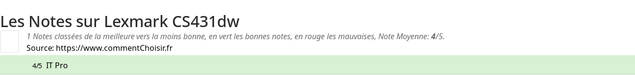 Ratings Lexmark CS431dw