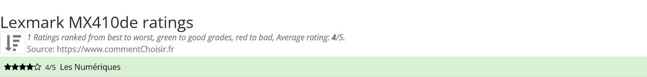 Ratings Lexmark MX410de