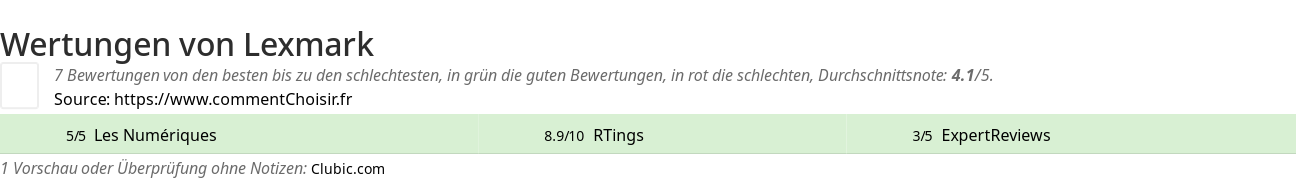 Ratings Lexmark