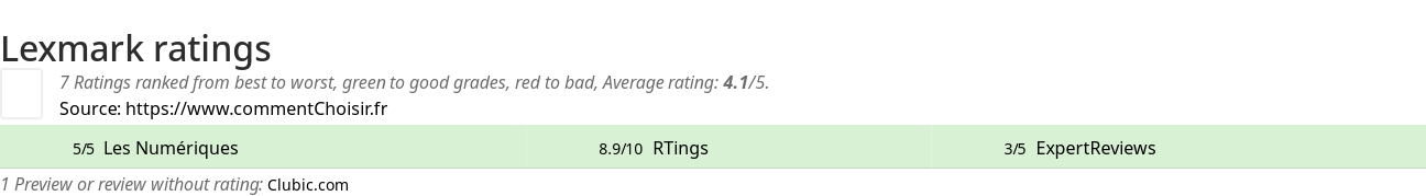 Ratings Lexmark