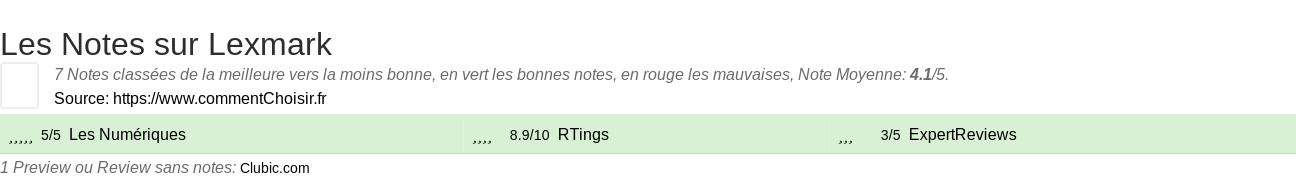 Ratings Lexmark
