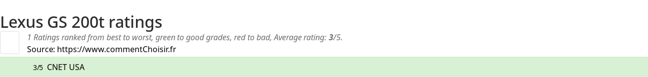 Ratings Lexus GS 200t