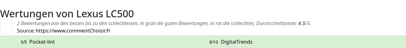 Ratings Lexus LC500