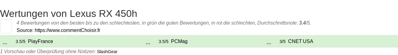 Ratings Lexus RX 450h