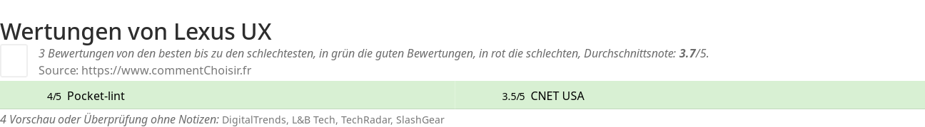 Ratings Lexus UX