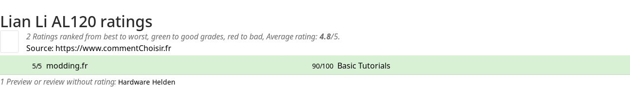 Ratings Lian Li AL120