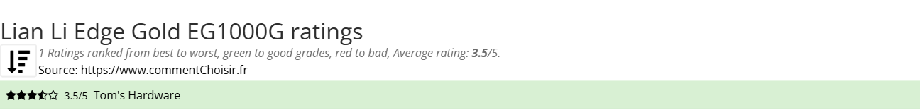 Ratings Lian Li Edge Gold EG1000G