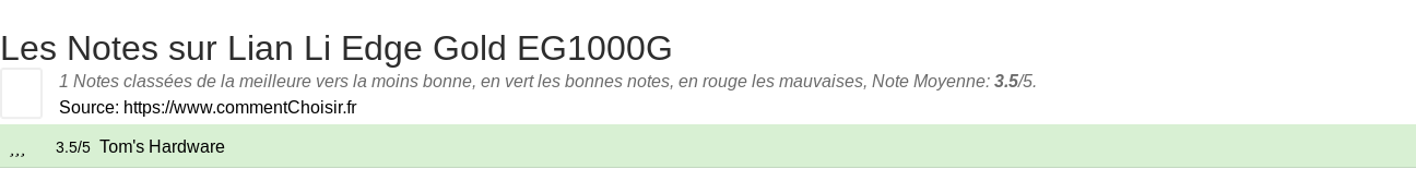 Ratings Lian Li Edge Gold EG1000G