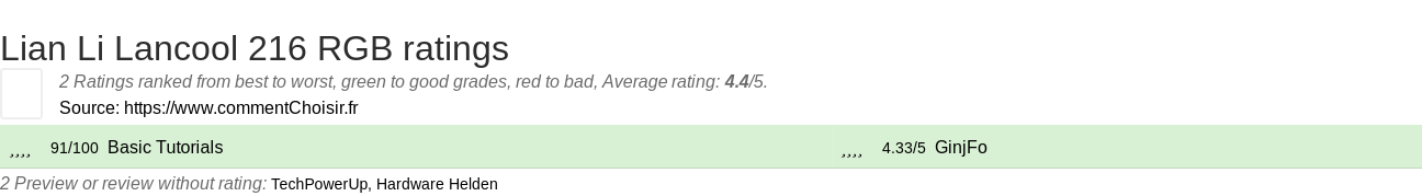 Ratings Lian Li Lancool 216 RGB