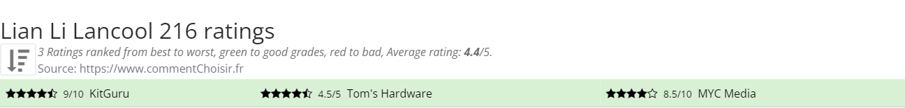 Ratings Lian Li Lancool 216