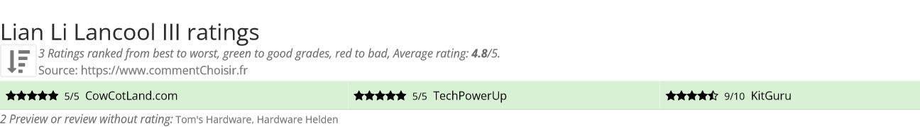 Ratings Lian Li Lancool III