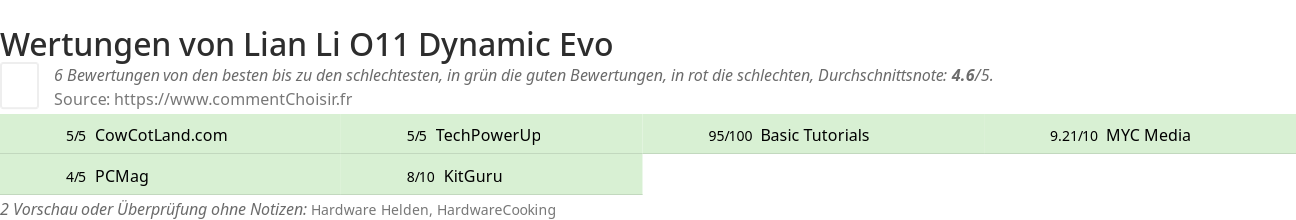 Ratings Lian Li O11 Dynamic Evo