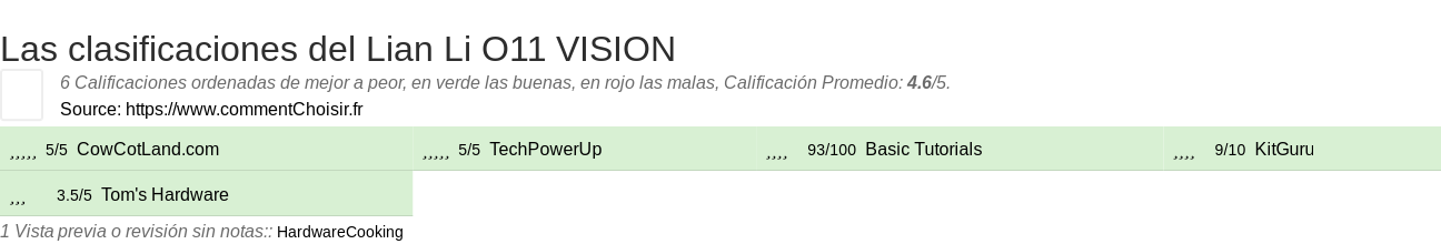 Ratings Lian Li O11 VISION