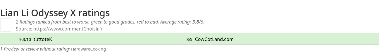 Ratings Lian Li Odyssey X