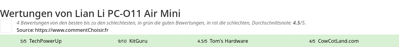 Ratings Lian Li PC-O11 Air Mini