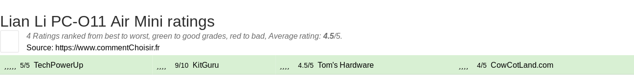 Ratings Lian Li PC-O11 Air Mini