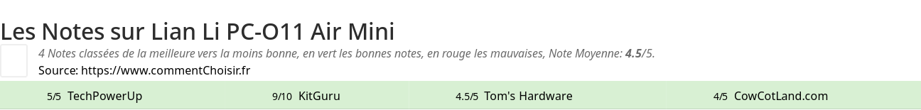 Ratings Lian Li PC-O11 Air Mini