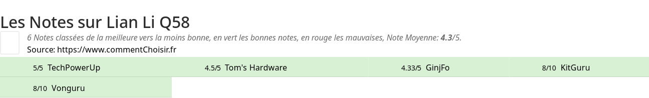 Ratings Lian Li Q58