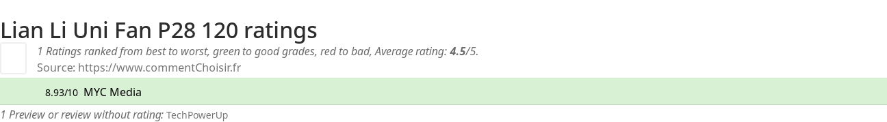 Ratings Lian Li Uni Fan P28 120