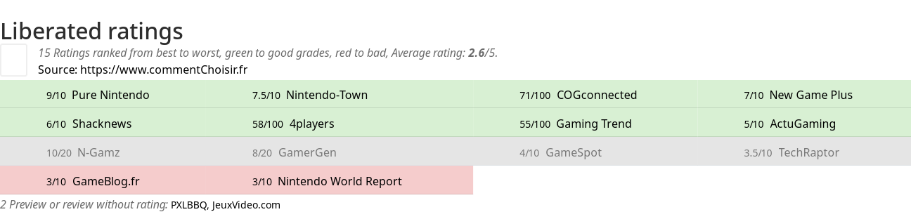 Ratings Liberated