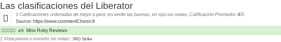 Ratings Liberator