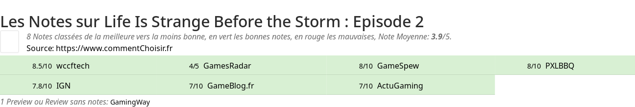 Ratings Life Is Strange Before the Storm : Episode 2