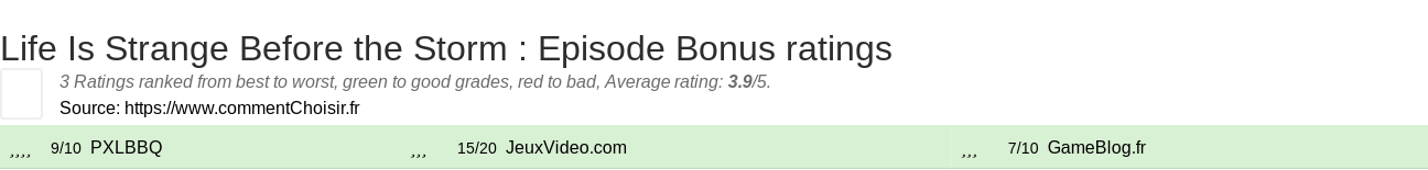 Ratings Life Is Strange Before the Storm : Episode Bonus