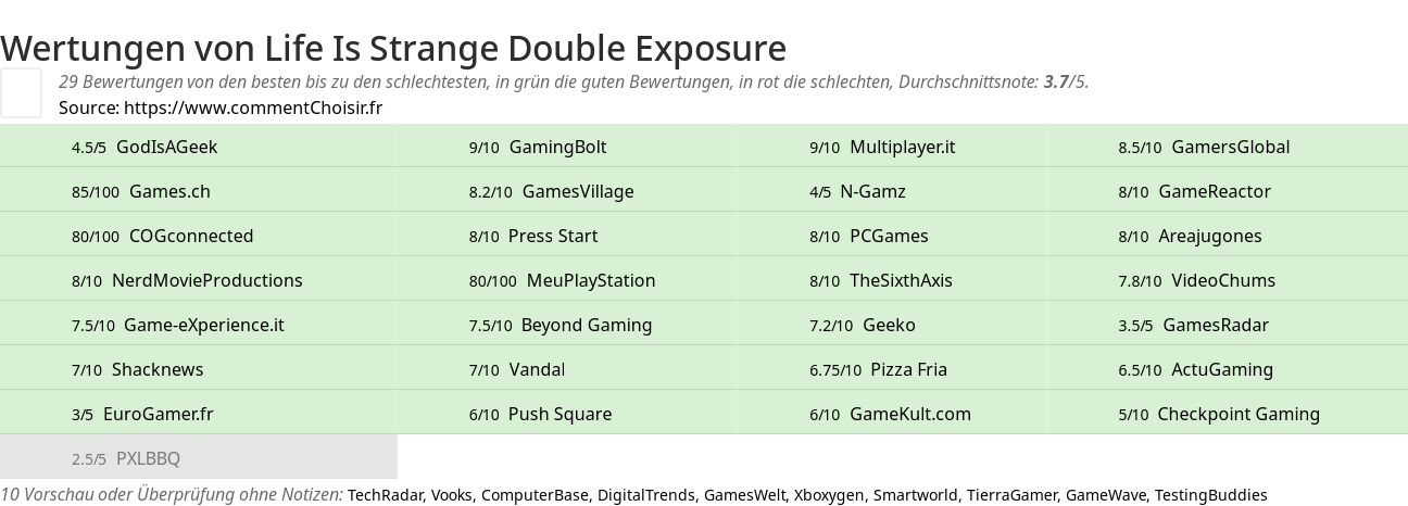 Ratings Life Is Strange Double Exposure