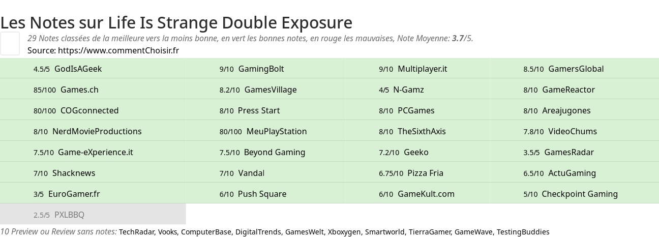 Ratings Life Is Strange Double Exposure