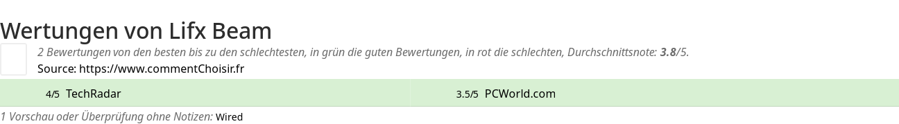 Ratings Lifx Beam