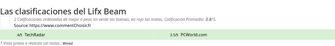 Ratings Lifx Beam