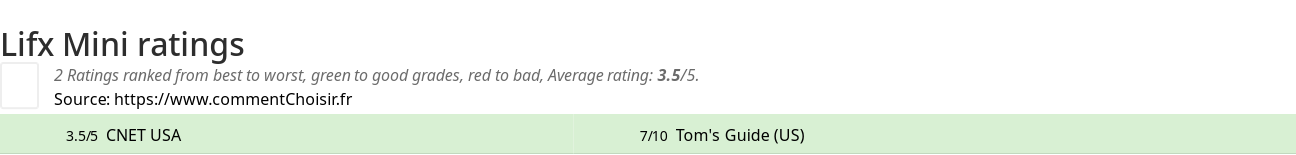 Ratings Lifx Mini