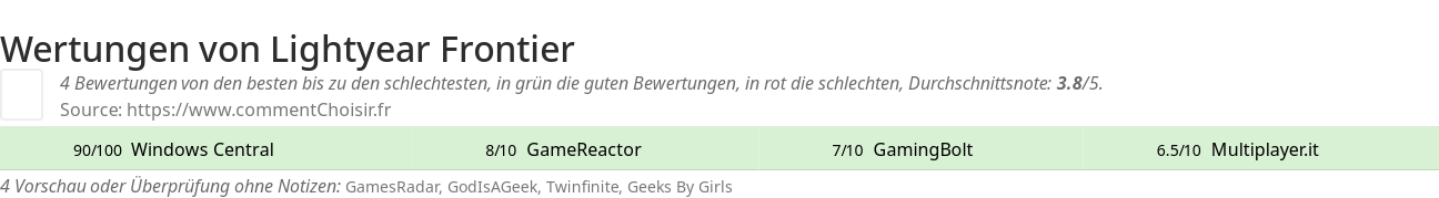 Ratings Lightyear Frontier