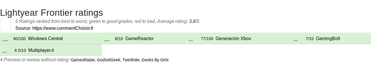 Ratings Lightyear Frontier