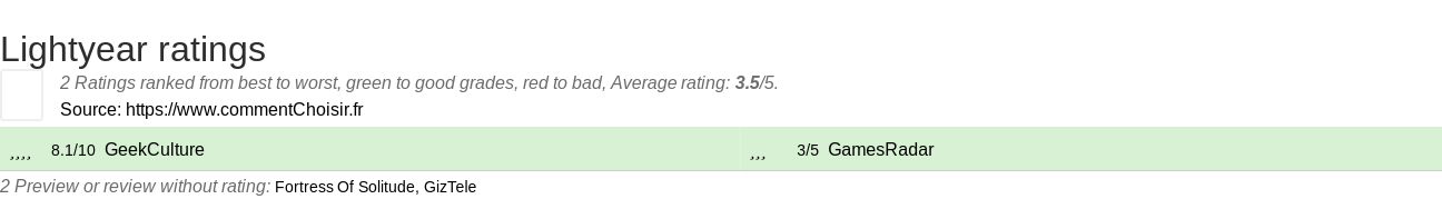 Ratings Lightyear