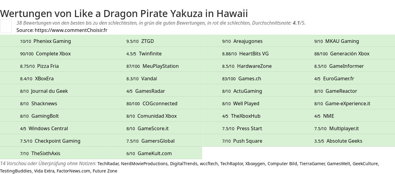 Ratings Like a Dragon Pirate Yakuza in Hawaii