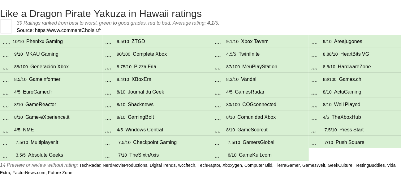 Ratings Like a Dragon Pirate Yakuza in Hawaii