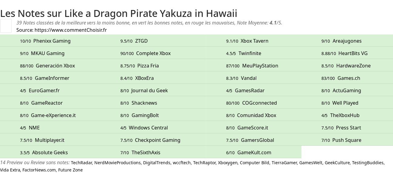 Ratings Like a Dragon Pirate Yakuza in Hawaii