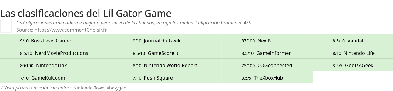 Ratings Lil Gator Game