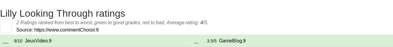 Ratings Lilly Looking Through