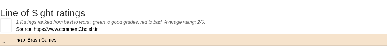 Ratings Line of Sight