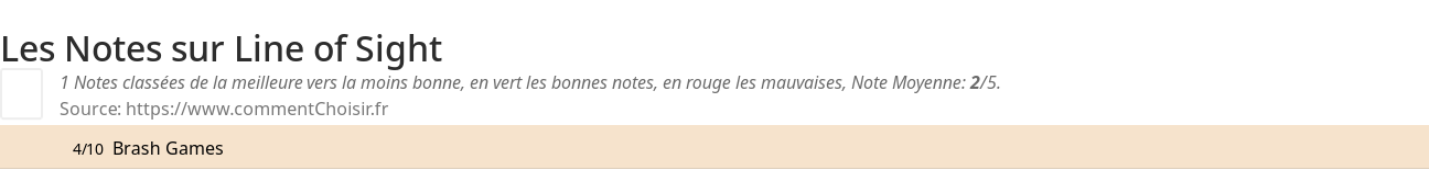 Ratings Line of Sight