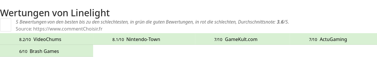 Ratings Linelight