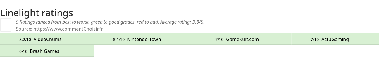 Ratings Linelight